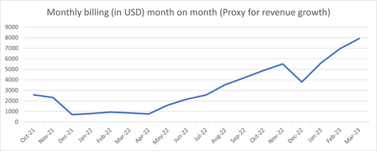 Case Study: How our Lighting client got a 10x valuation exit