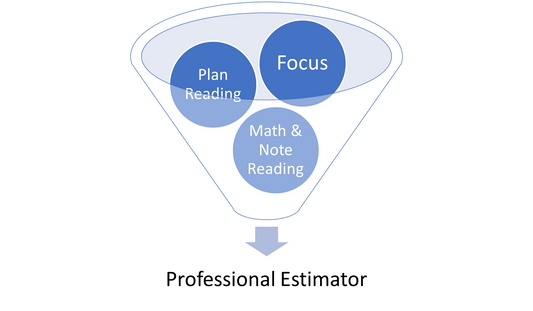 Skills required by a Professional Estimator